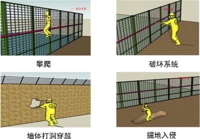 邯郸永年区周界防范报警系统四号