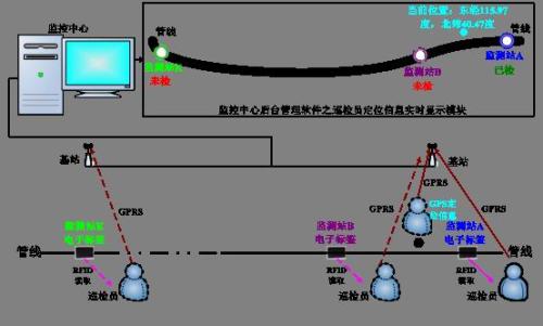 邯郸永年区巡更系统八号