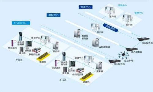 邯郸永年区食堂收费管理系统七号