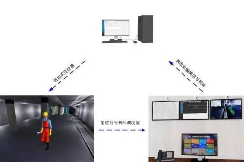 邯郸永年区人员定位系统三号