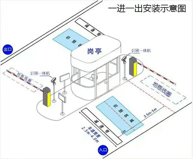 邯郸永年区标准车牌识别系统安装图