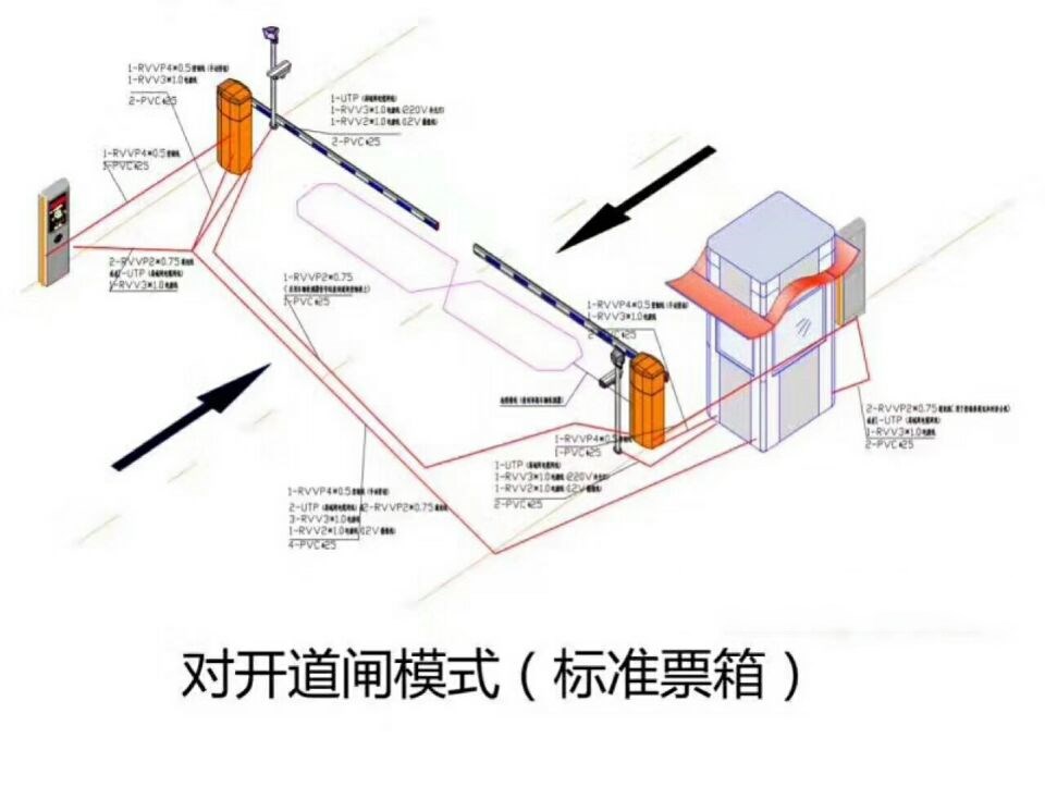 邯郸永年区对开道闸单通道收费系统