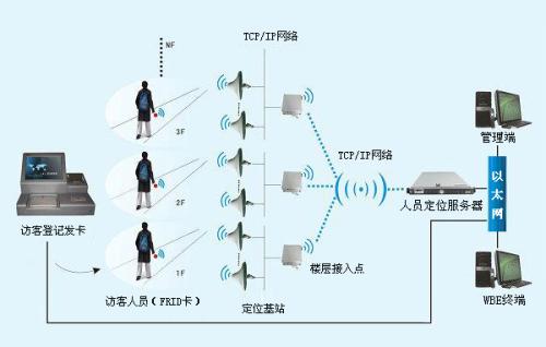 邯郸永年区人员定位系统一号