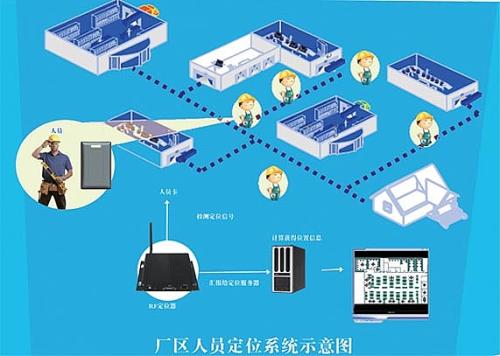 邯郸永年区人员定位系统四号