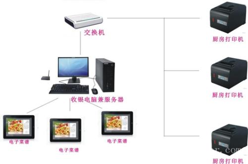 邯郸永年区收银系统六号