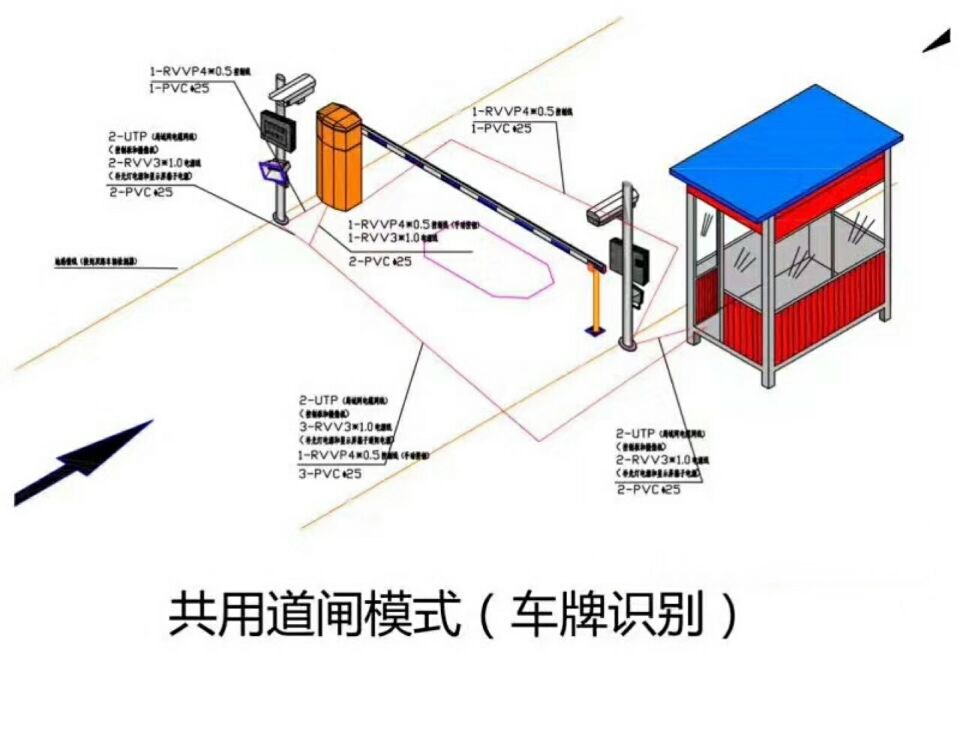 邯郸永年区单通道车牌识别系统施工