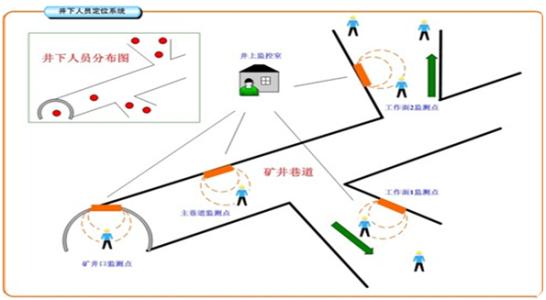 邯郸永年区人员定位系统七号