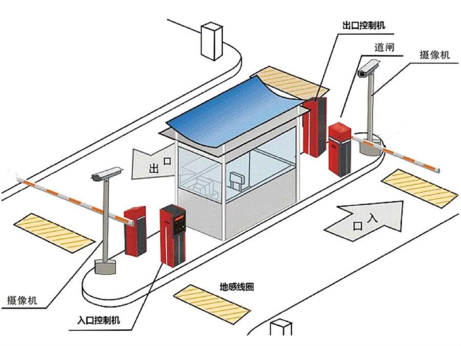 邯郸永年区标准双通道刷卡停车系统安装示意